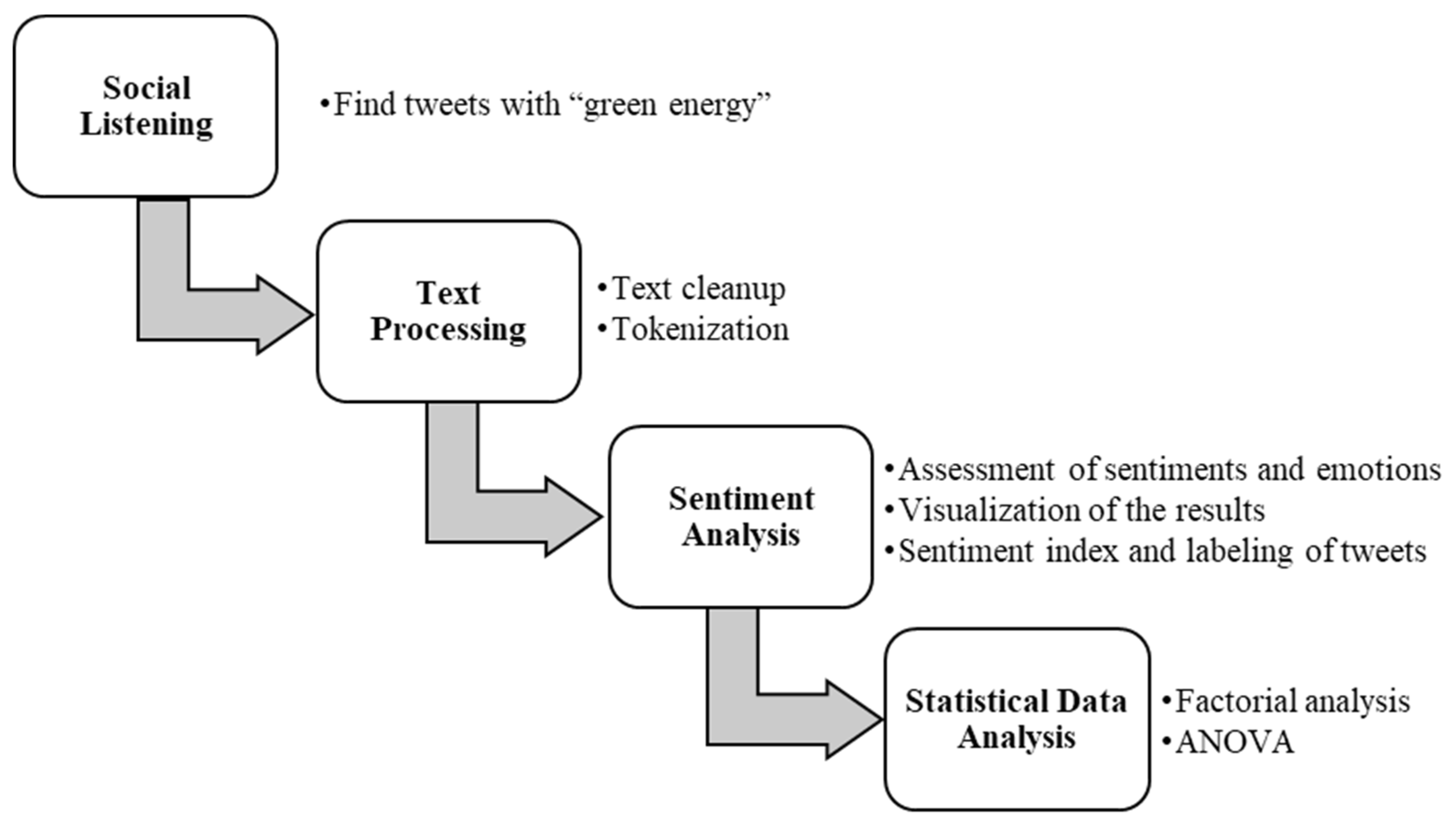 Mathematics 10 02532 g001