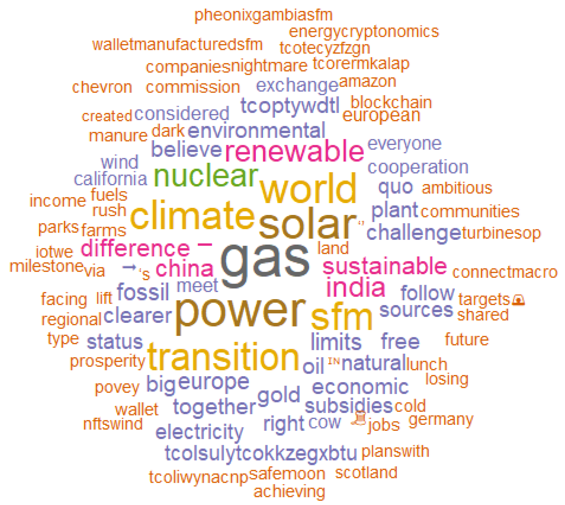 Mathematics 10 02532 g004