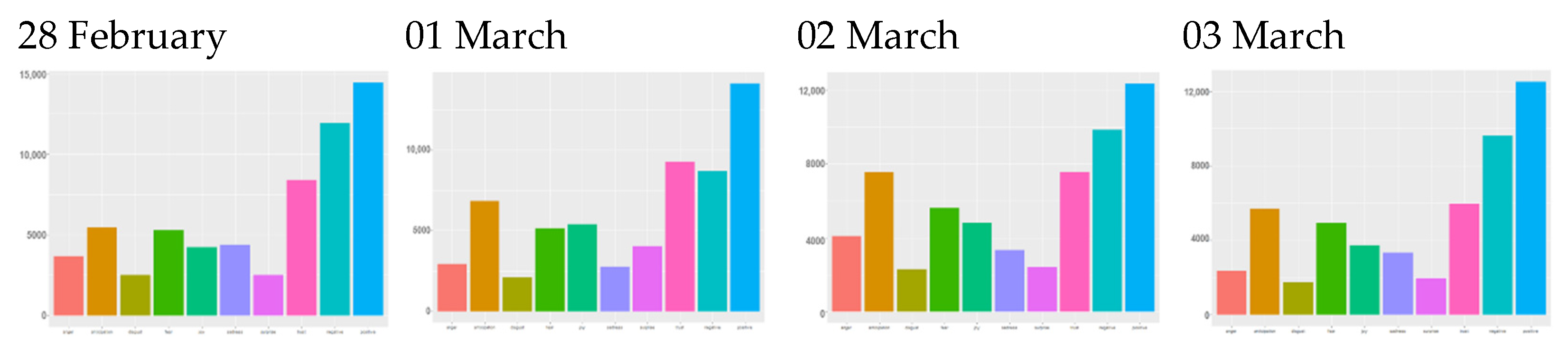 Mathematics 10 02532 g010b