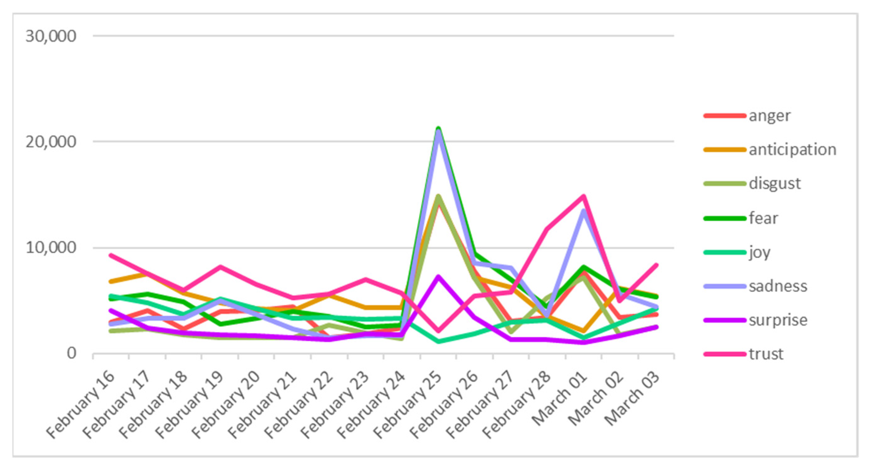 Mathematics 10 02532 g012