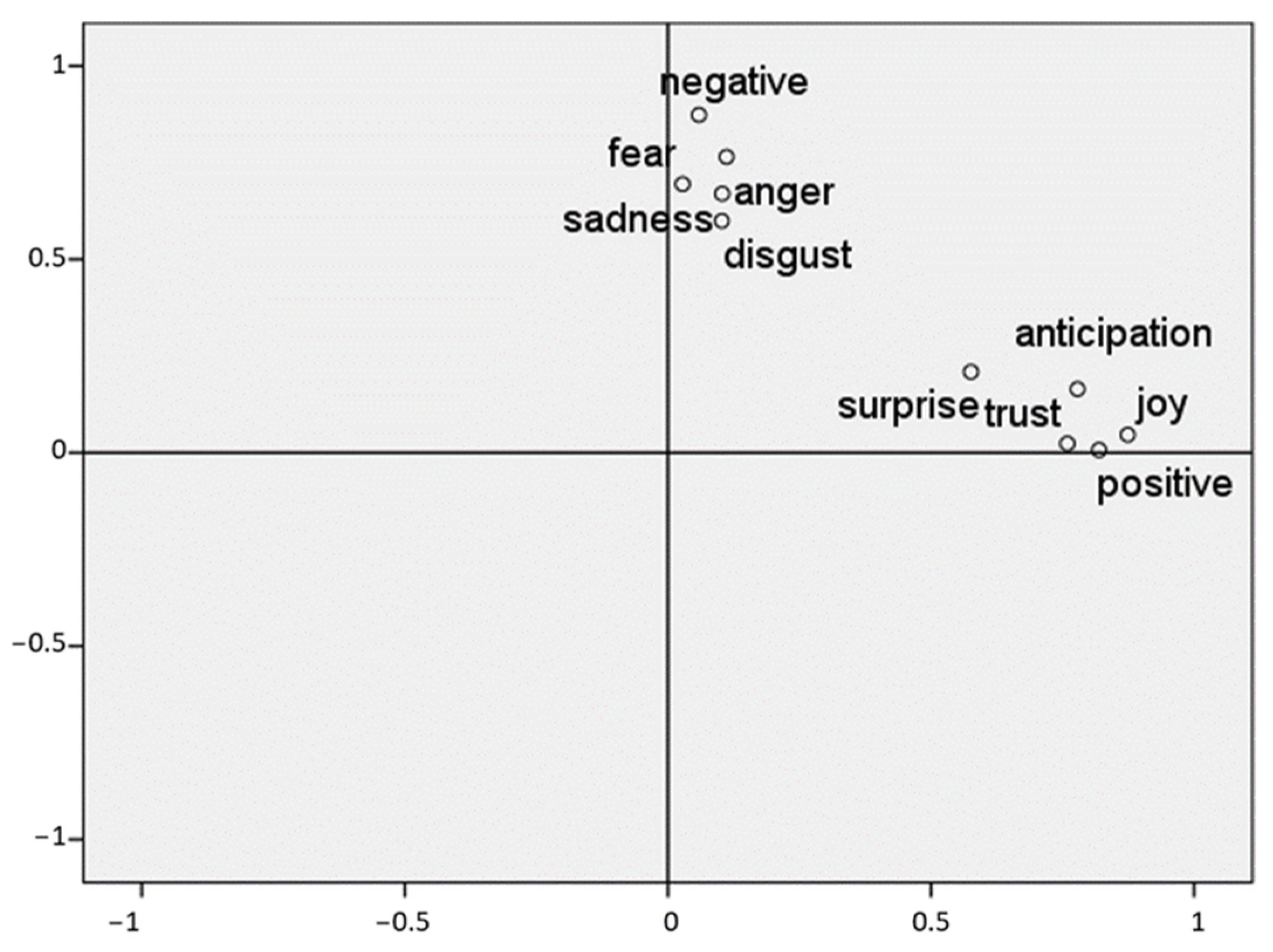 Mathematics 10 02532 g015