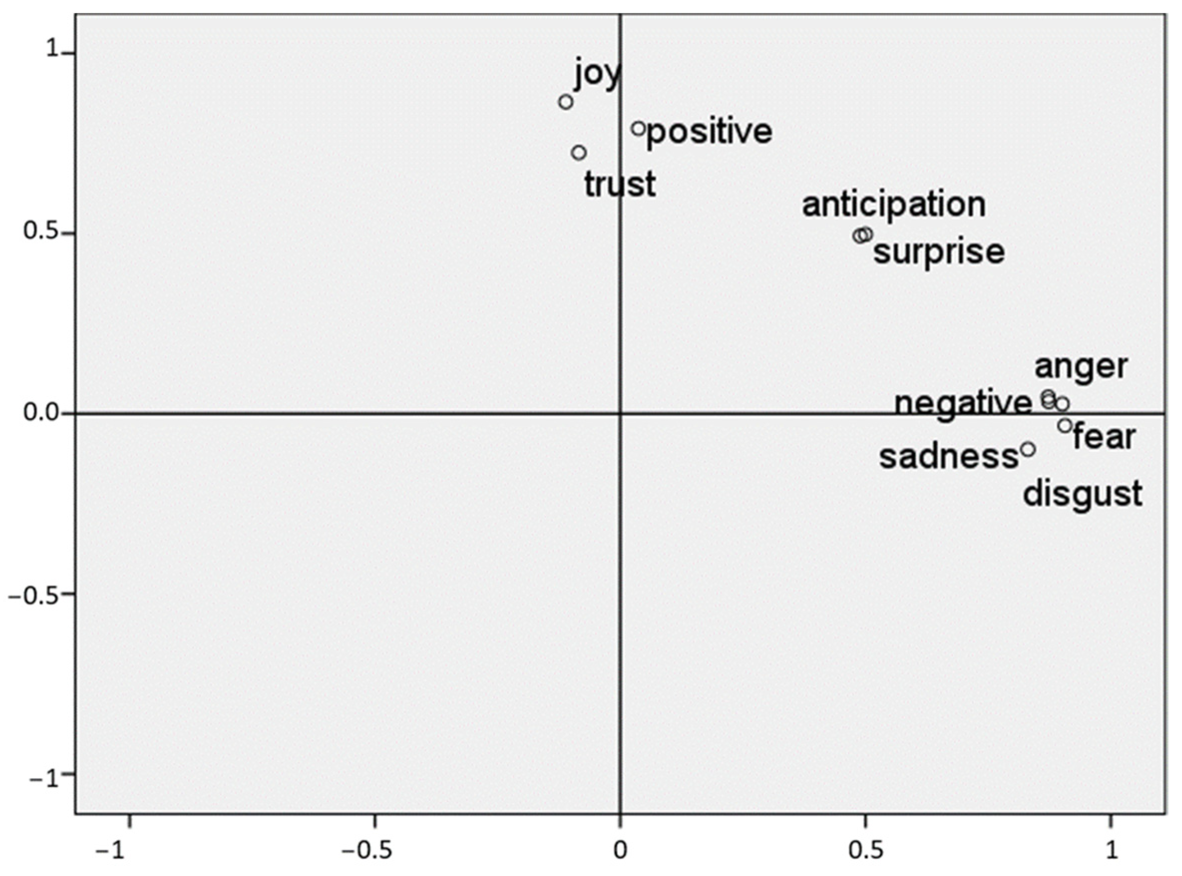 Mathematics 10 02532 g016