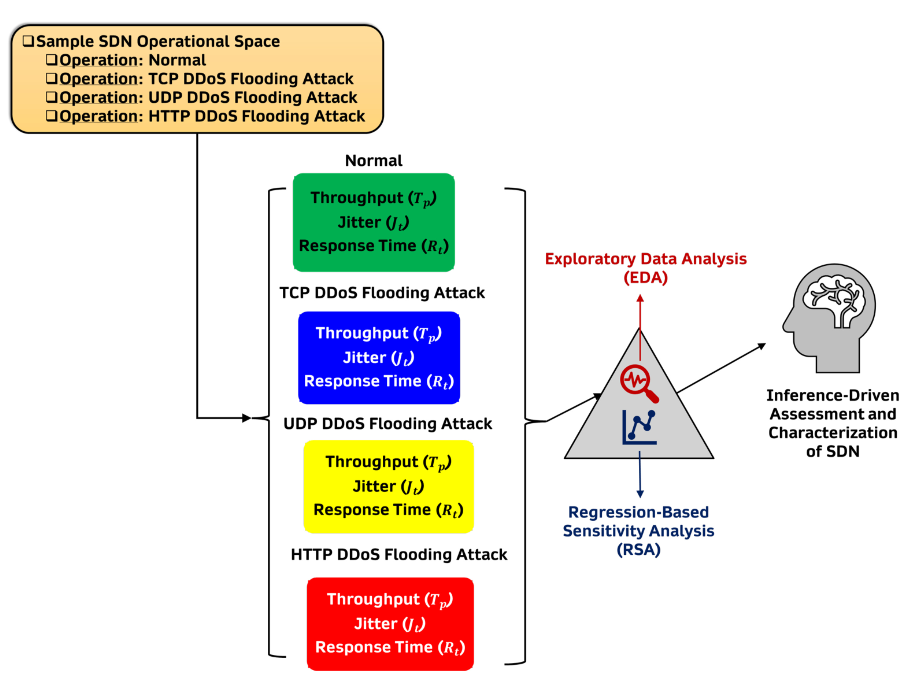 Mathematics 10 02536 g003