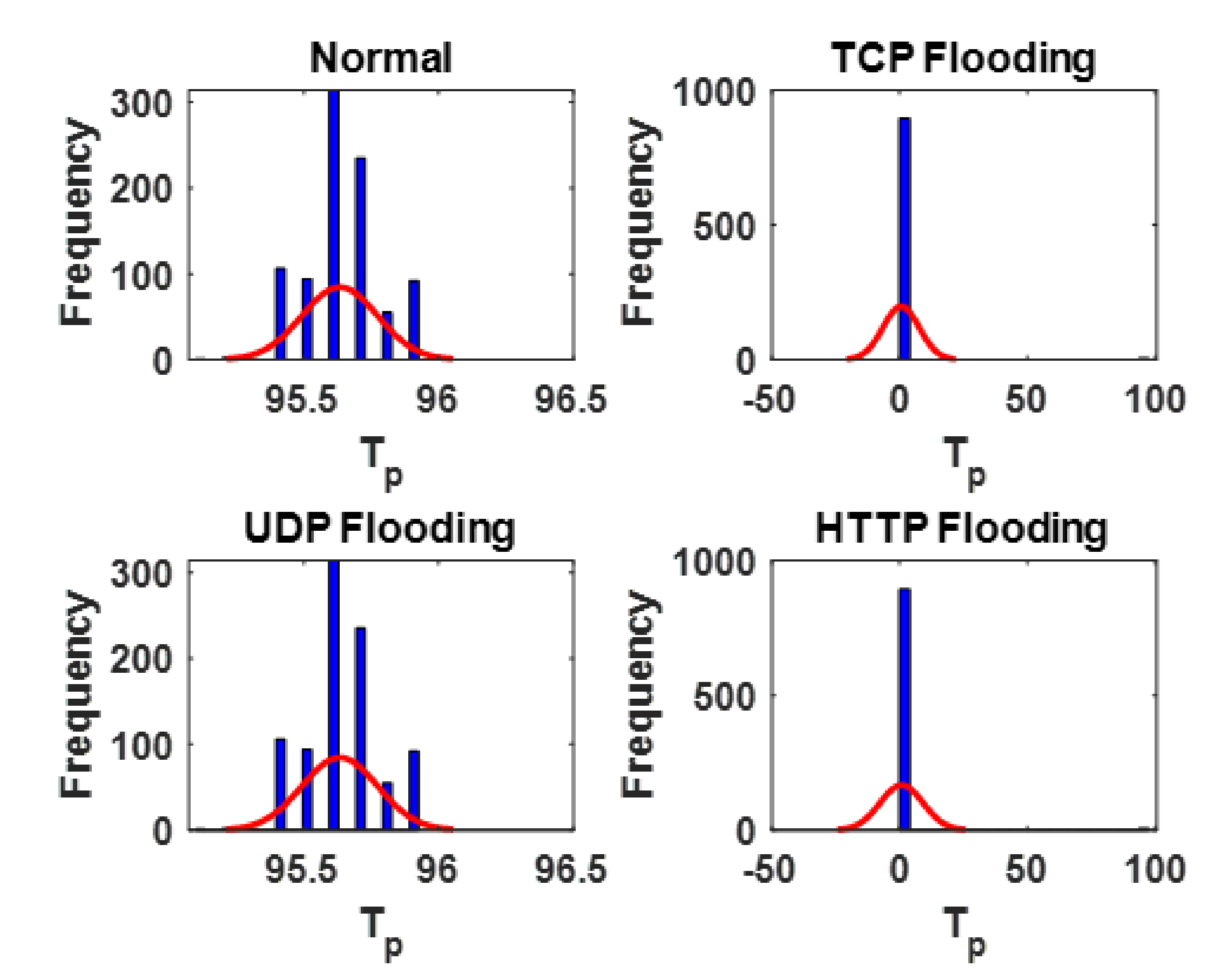 Mathematics 10 02536 g004