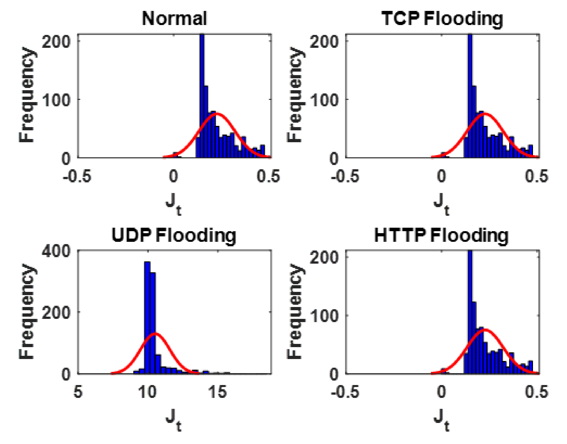 Mathematics 10 02536 g005