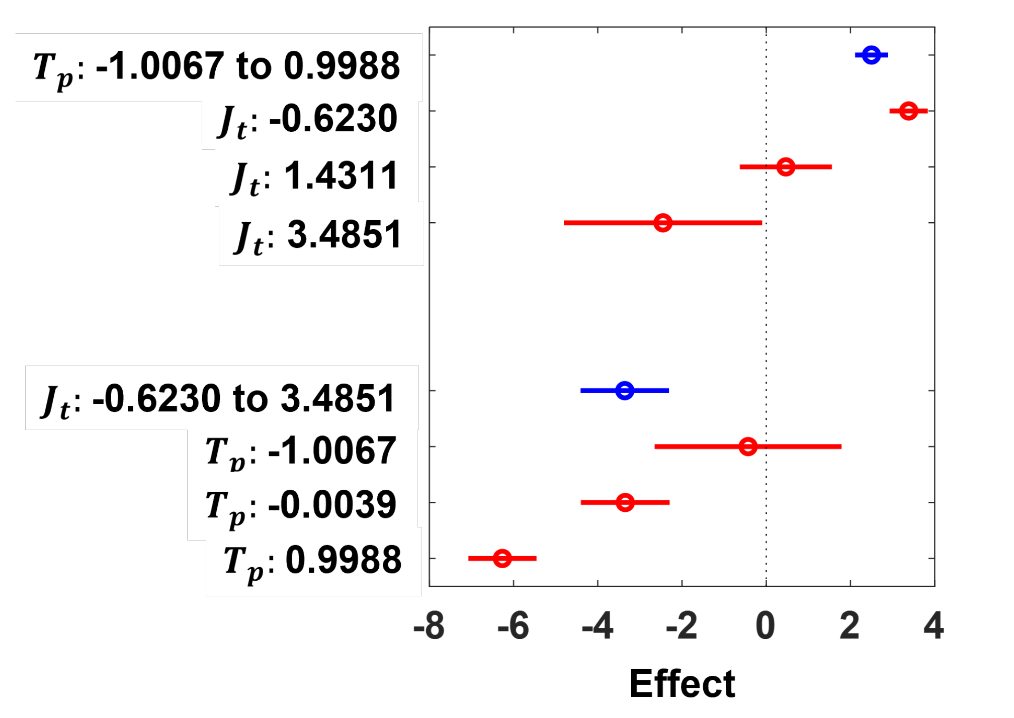 Mathematics 10 02536 g011