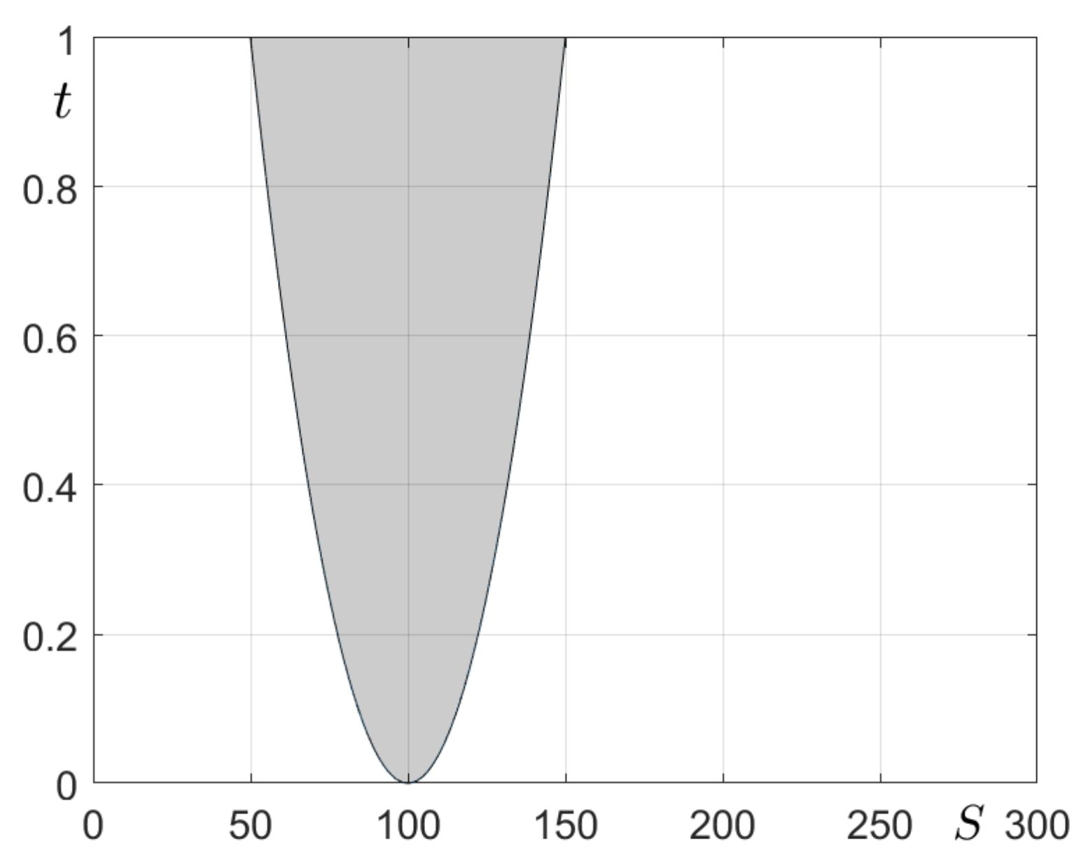 Mathematics 10 02537 g004
