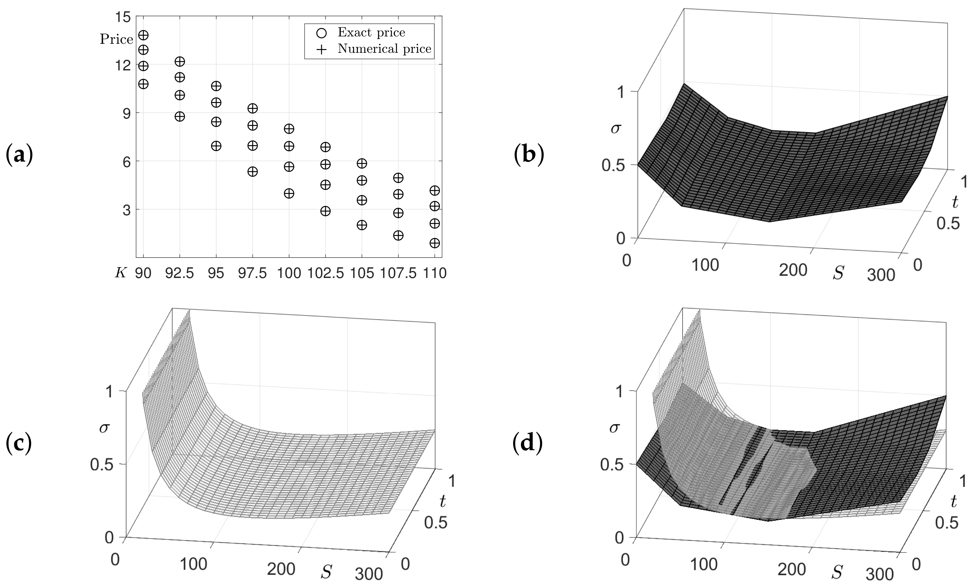 Mathematics 10 02537 g006