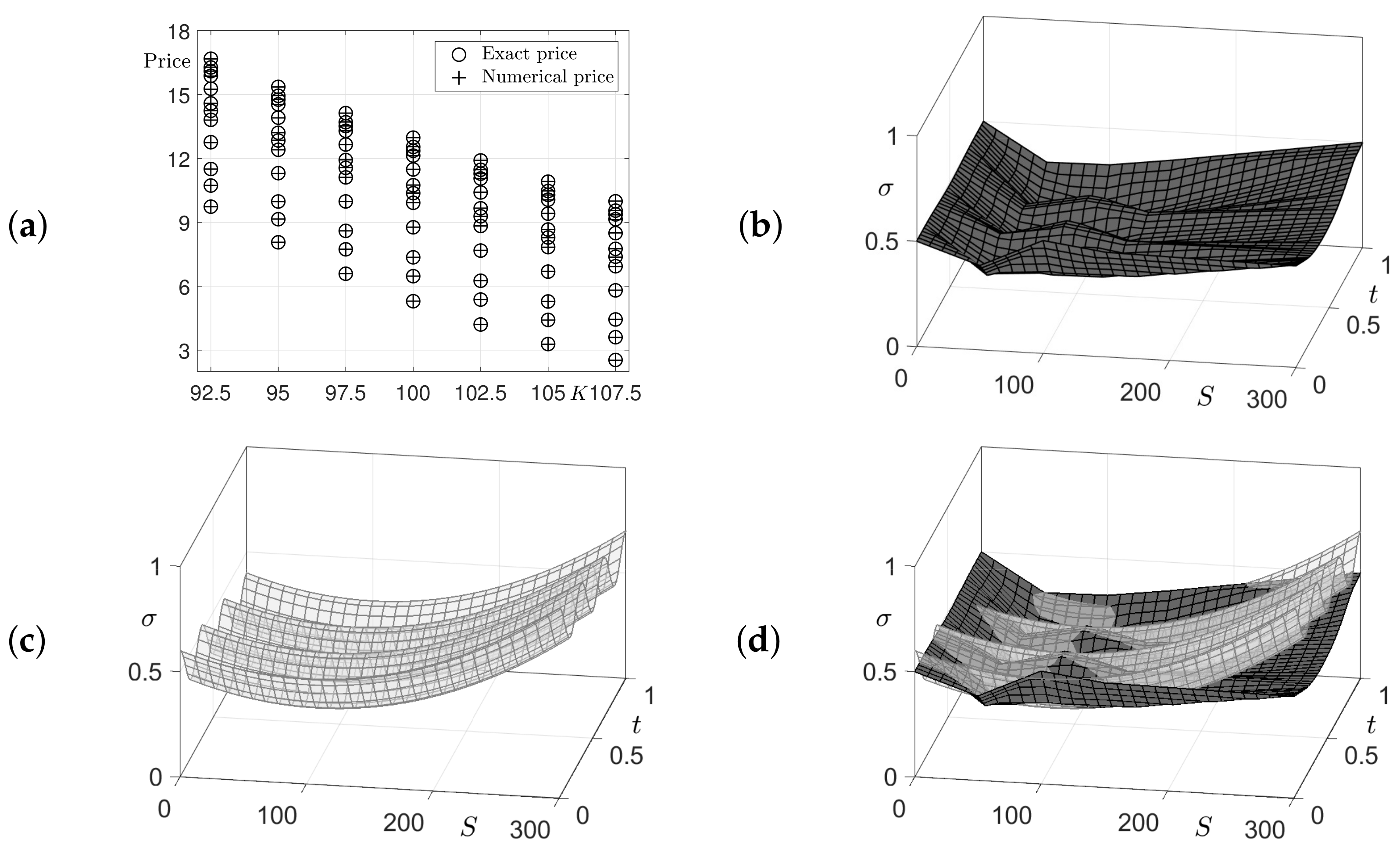 Mathematics 10 02537 g007