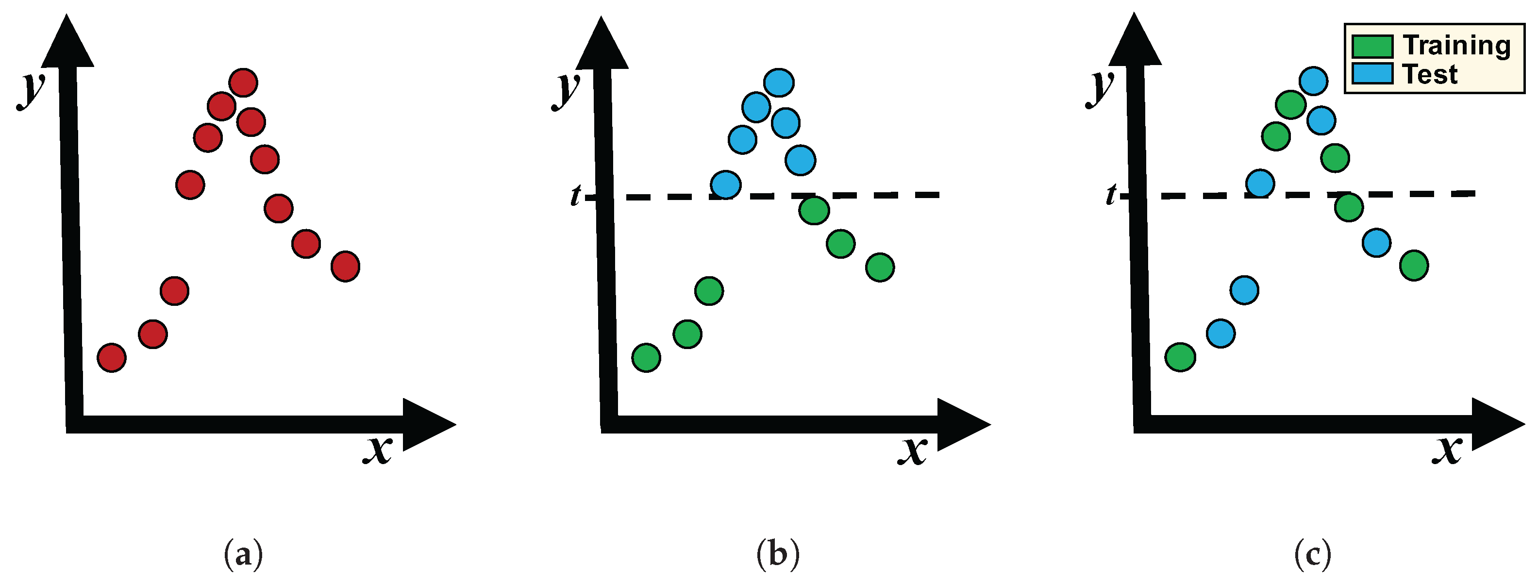 Mathematics 10 02538 g001