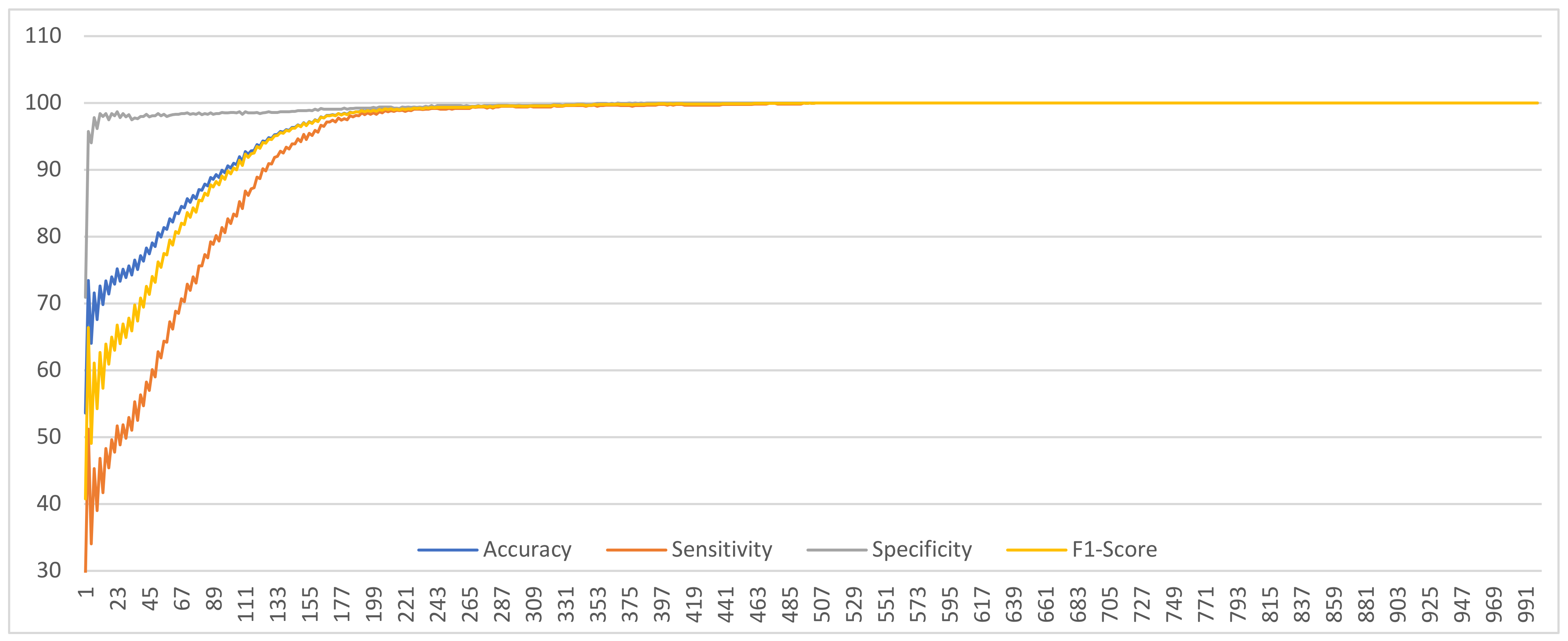 Mathematics 10 02539 g004