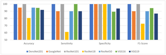 Mathematics 10 02539 g005 550