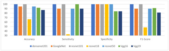 Mathematics 10 02539 g006 550