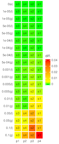 Mathematics 10 02542 i002