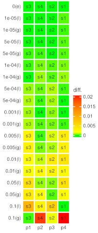 Mathematics 10 02542 i003