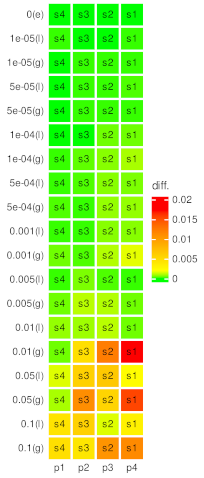 Mathematics 10 02542 i004
