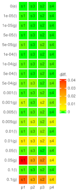 Mathematics 10 02542 i005