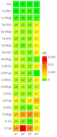 Mathematics 10 02542 i006