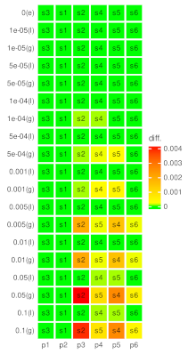Mathematics 10 02542 i008
