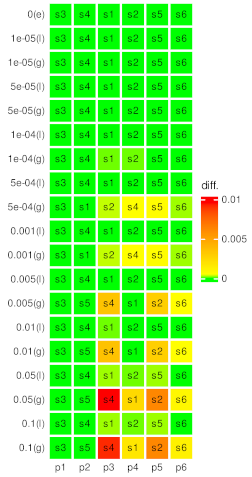 Mathematics 10 02542 i009