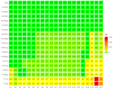 Mathematics 10 02542 i011