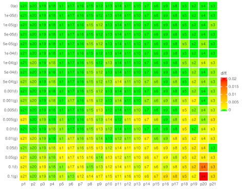 Mathematics 10 02542 i012