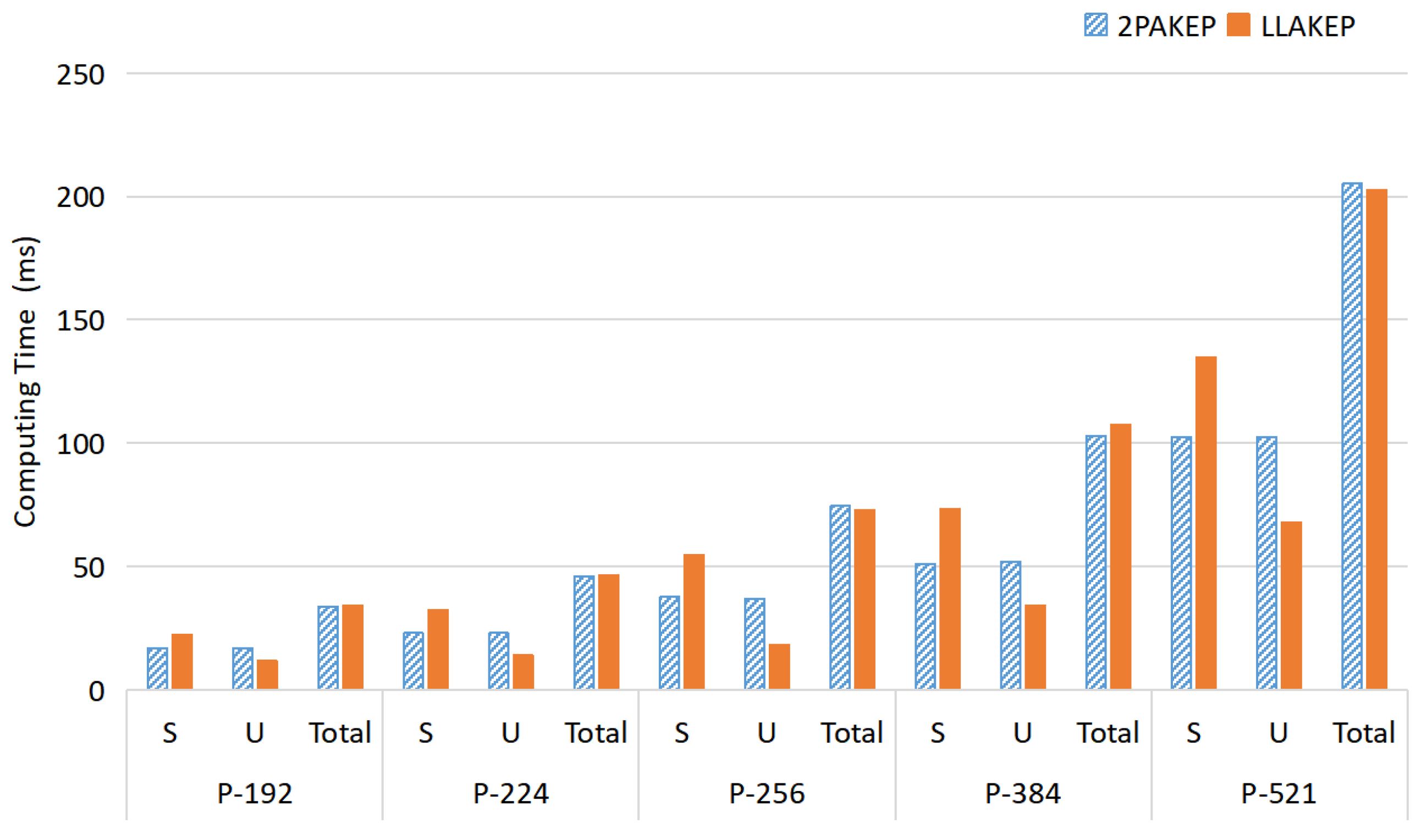 Mathematics 10 02545 g003