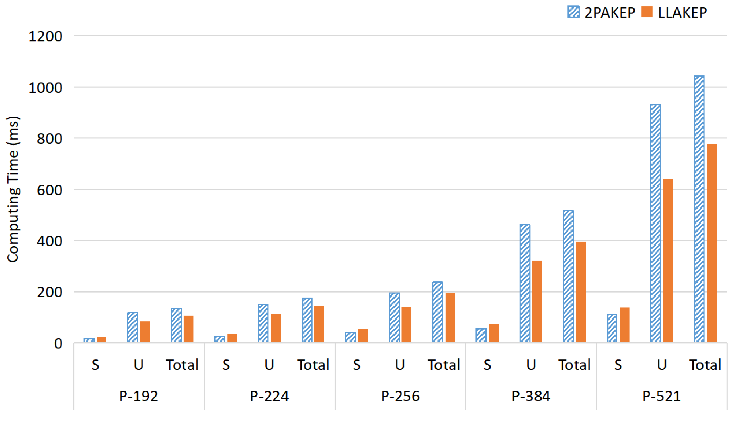 Mathematics 10 02545 g004