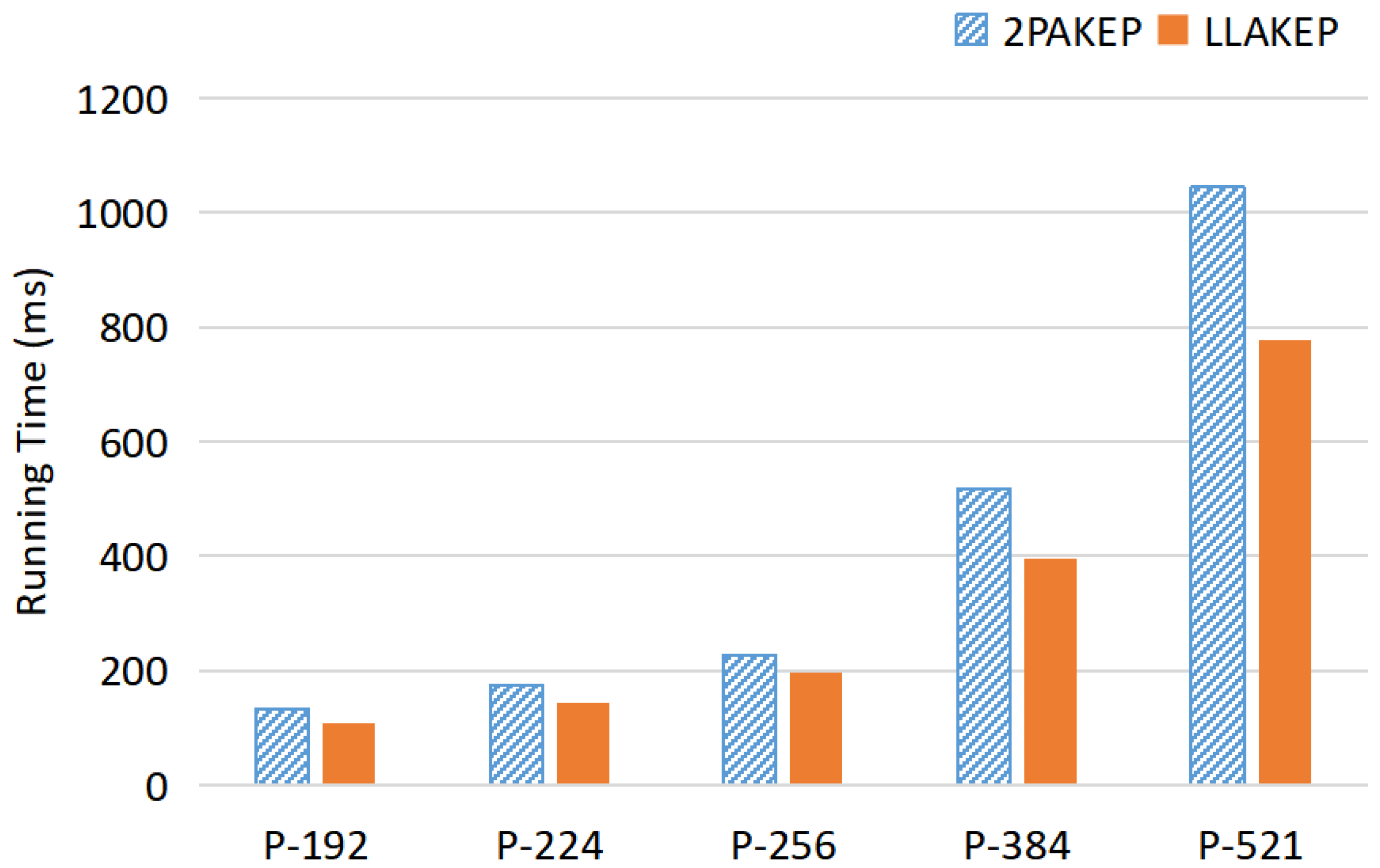 Mathematics 10 02545 g005