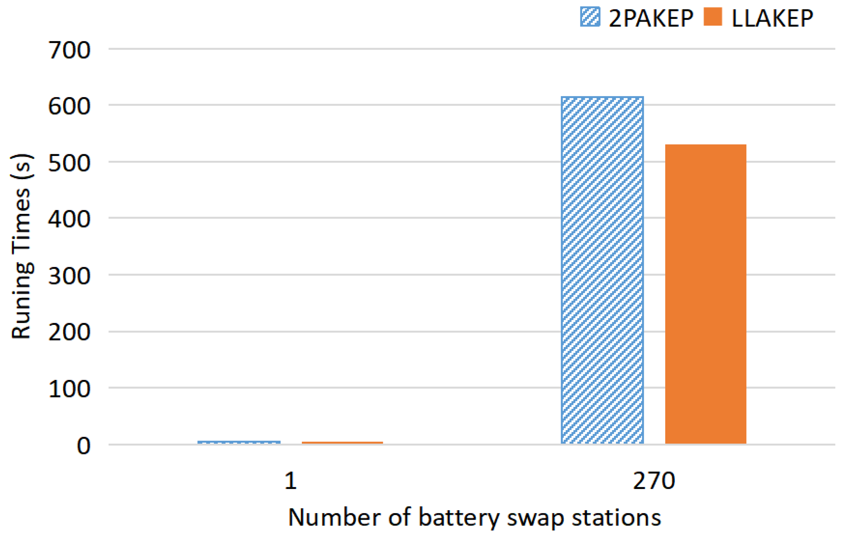 Mathematics 10 02545 g009
