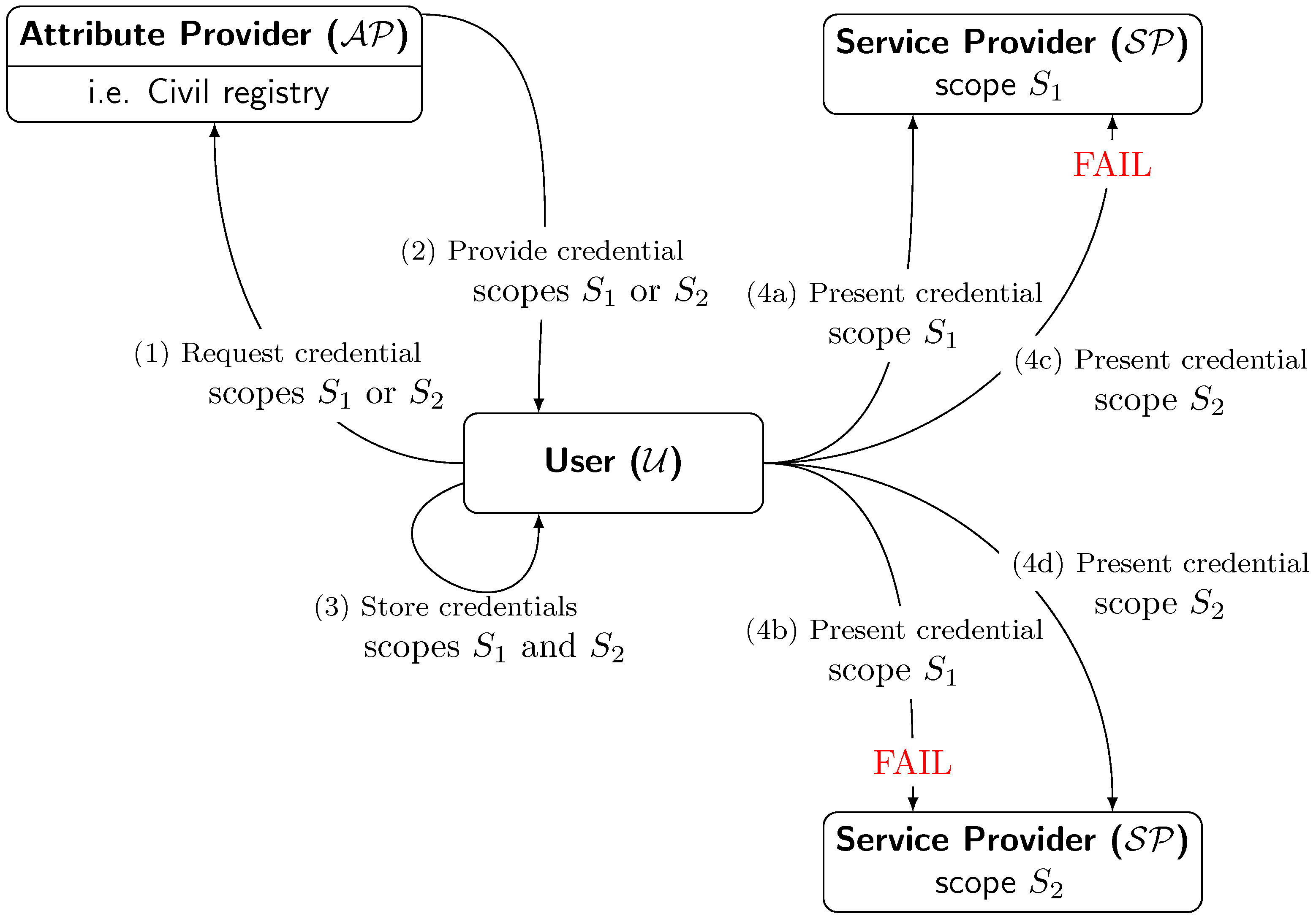 Mathematics 10 02548 g001