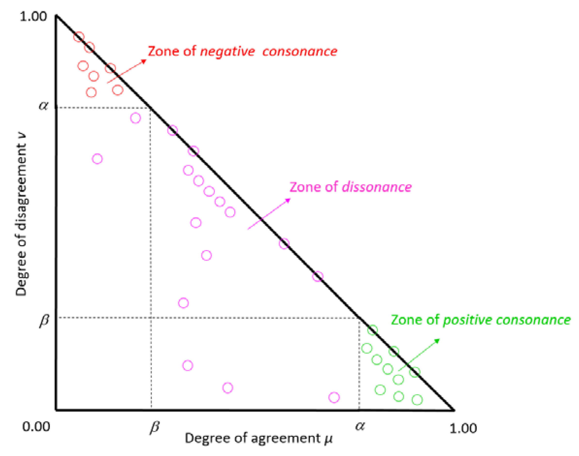 Mathematics 10 02549 g002