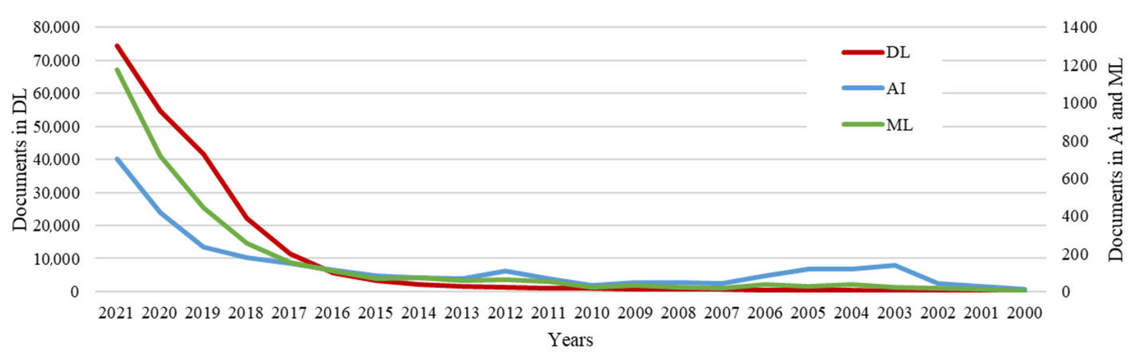 Mathematics 10 02552 g001