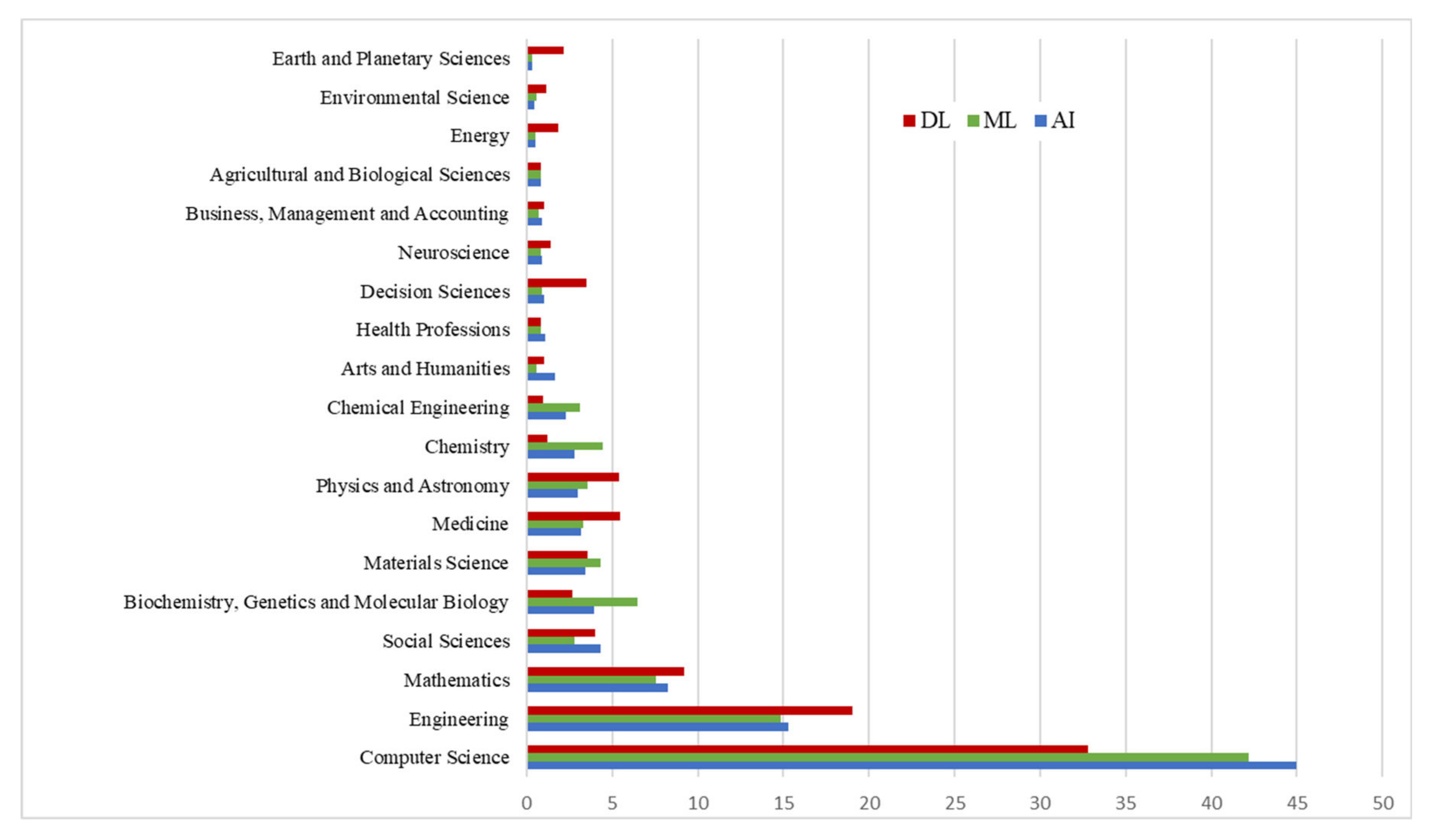 Mathematics 10 02552 g002