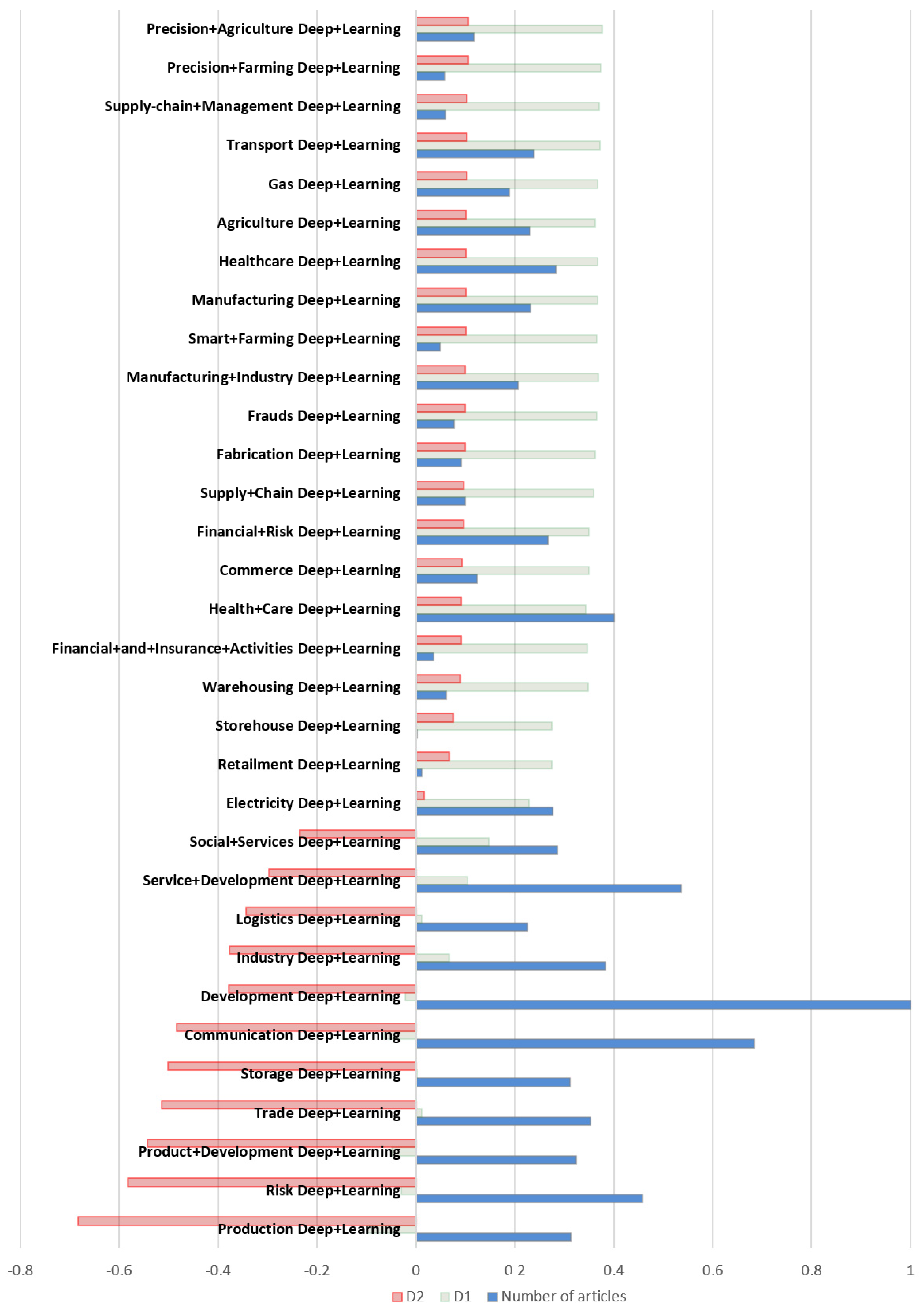 Mathematics 10 02552 g012