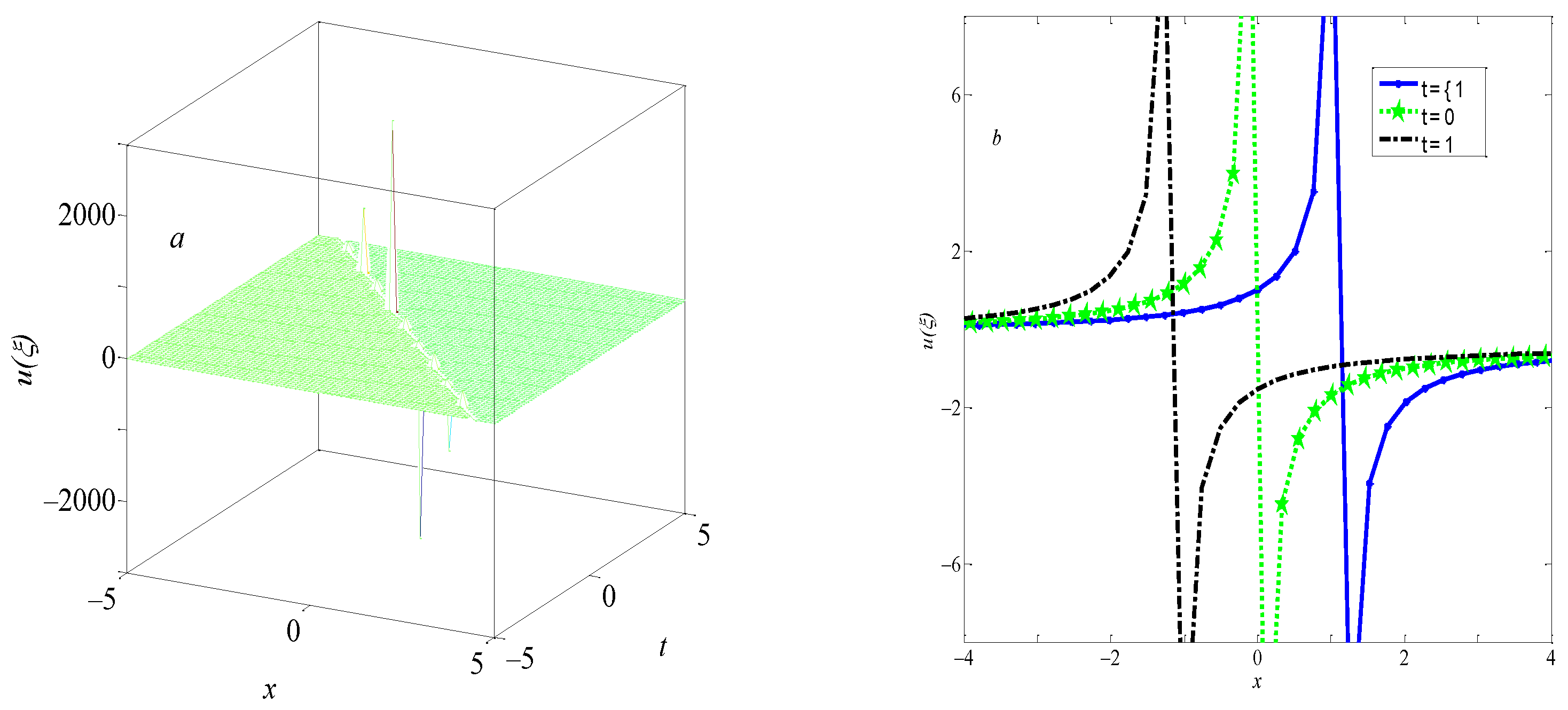 Mathematics 10 02560 g002