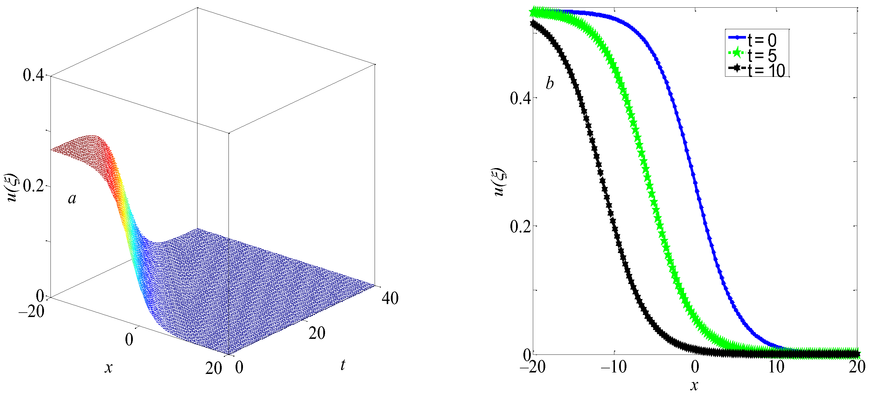 Mathematics 10 02560 g003