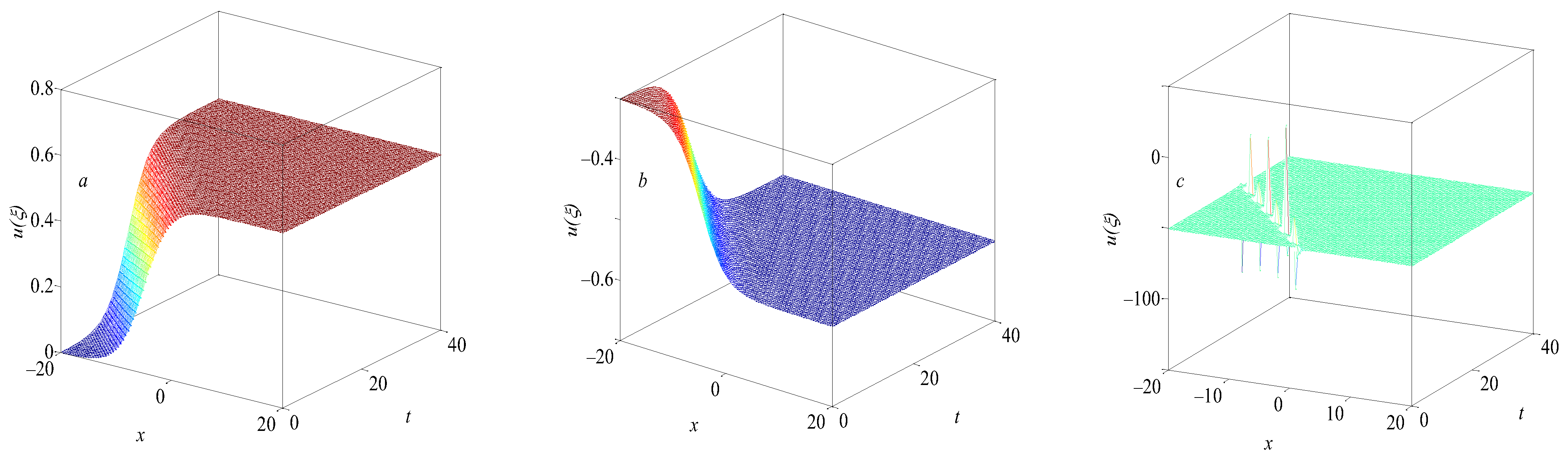 Mathematics 10 02560 g006