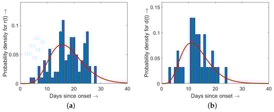 Mathematics 10 02561 g0a1 550