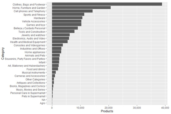Mathematics 10 02564 g0a1 550