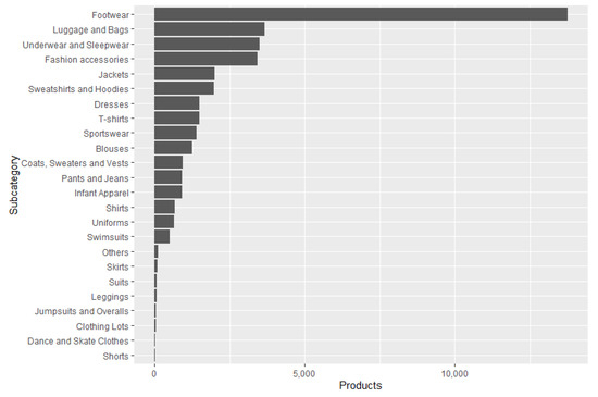 Mathematics 10 02564 g0a2 550