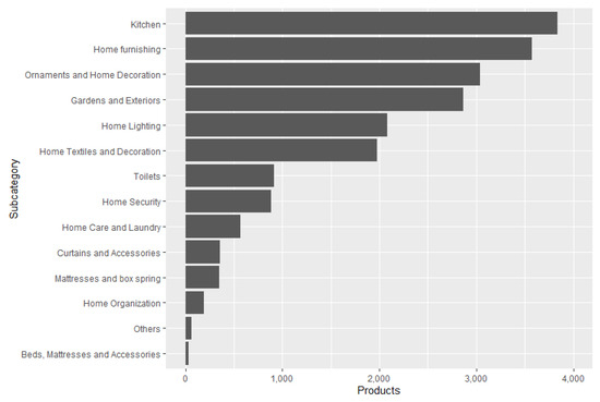 Mathematics 10 02564 g0a3 550