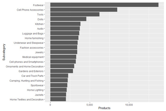 Mathematics 10 02564 g0a4 550