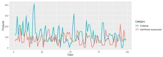 Mathematics 10 02564 g0a6 550