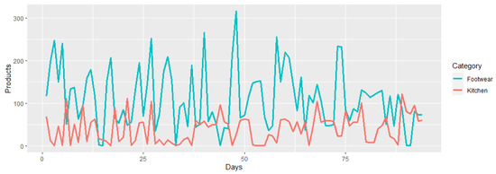 Mathematics 10 02564 g0a7 550