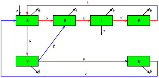 Mathematics 10 02570 g001 550