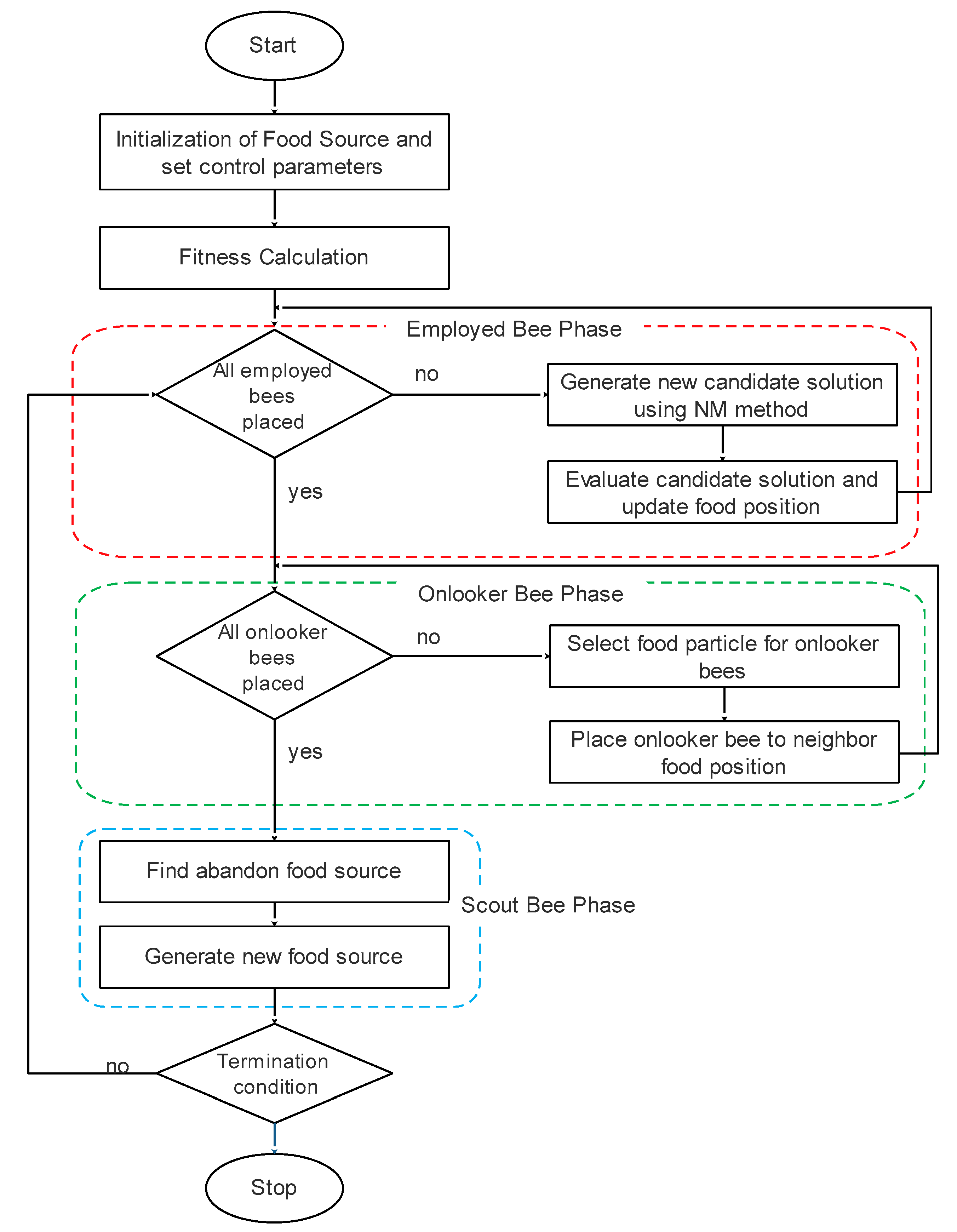 Mathematics 10 02576 g002 Mathematics 10 02576 g002
