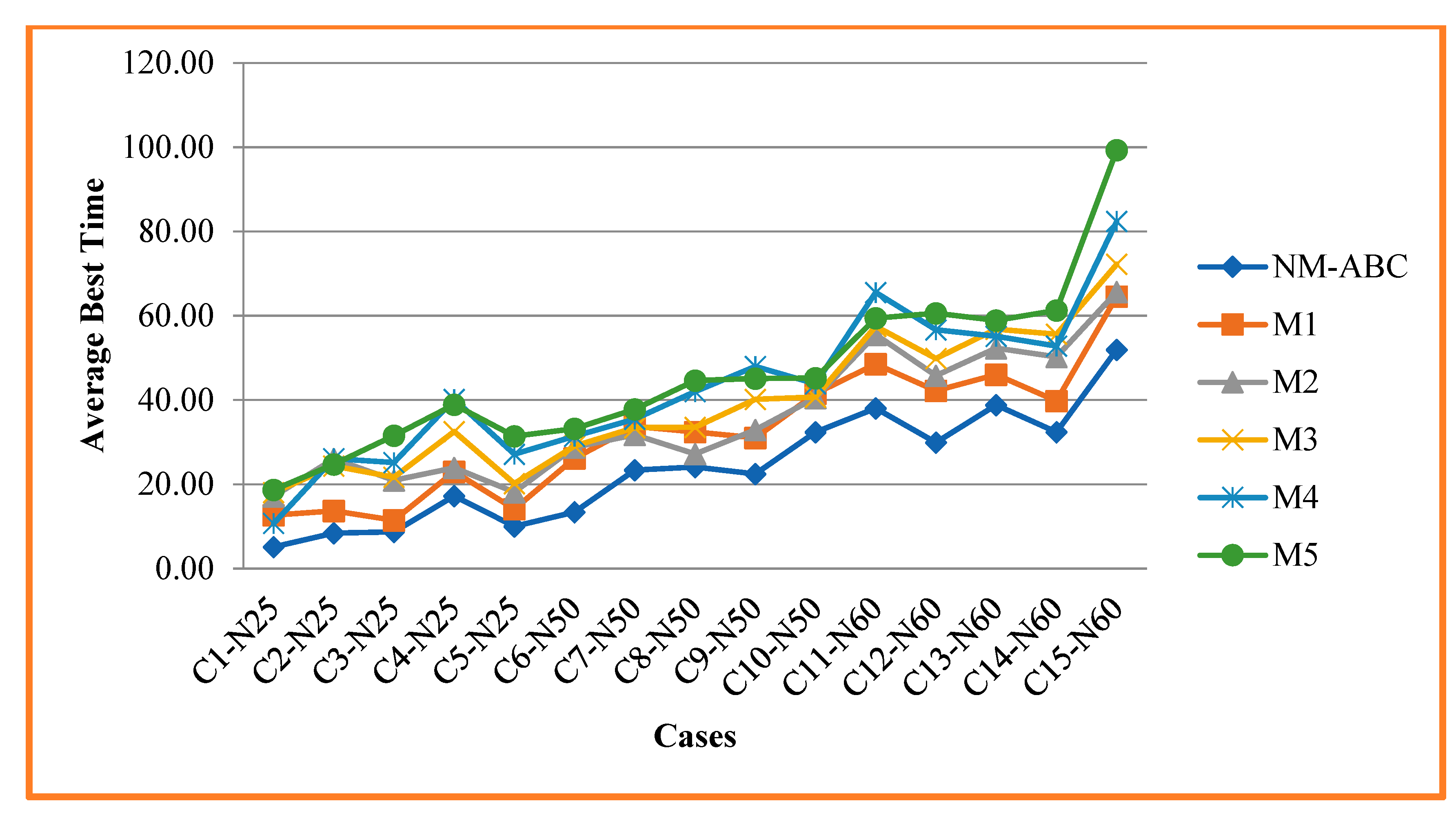 Mathematics 10 02576 g003 Mathematics 10 02576 g003