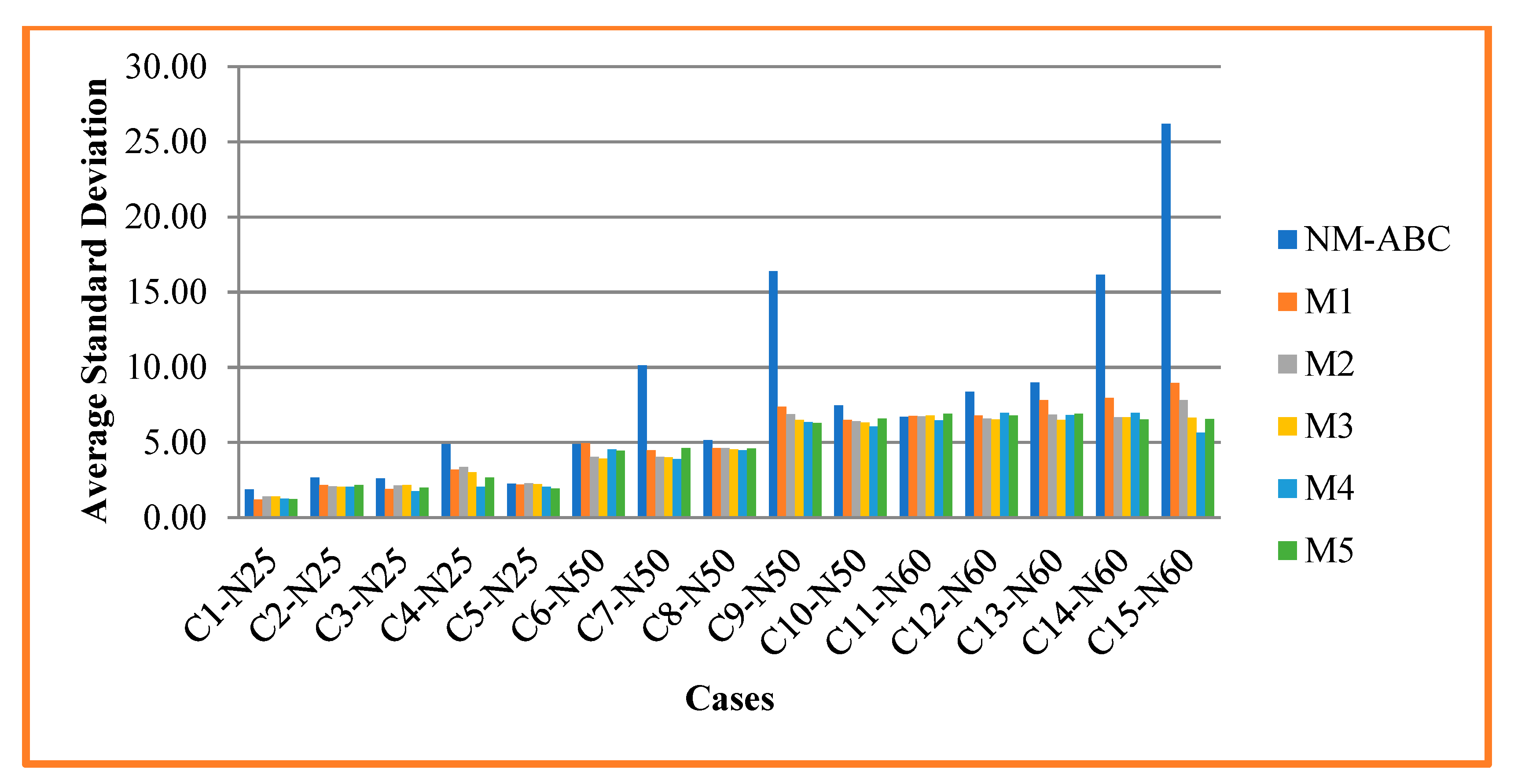 Mathematics 10 02576 g004 Mathematics 10 02576 g004