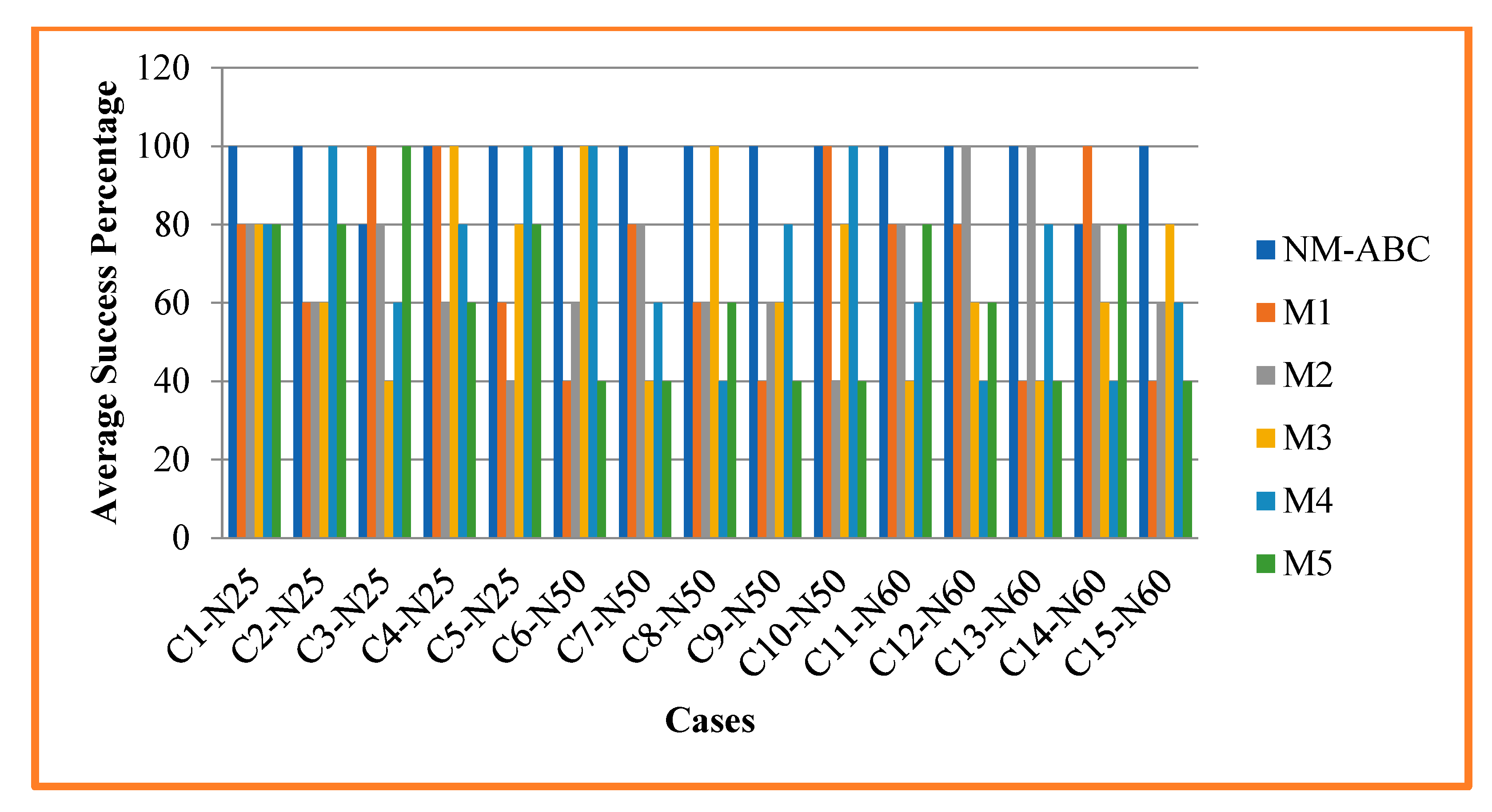 Mathematics 10 02576 g005 Mathematics 10 02576 g005